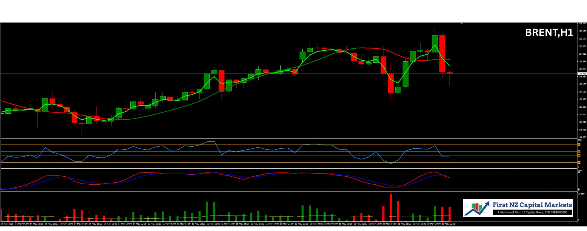 BRENT,H1