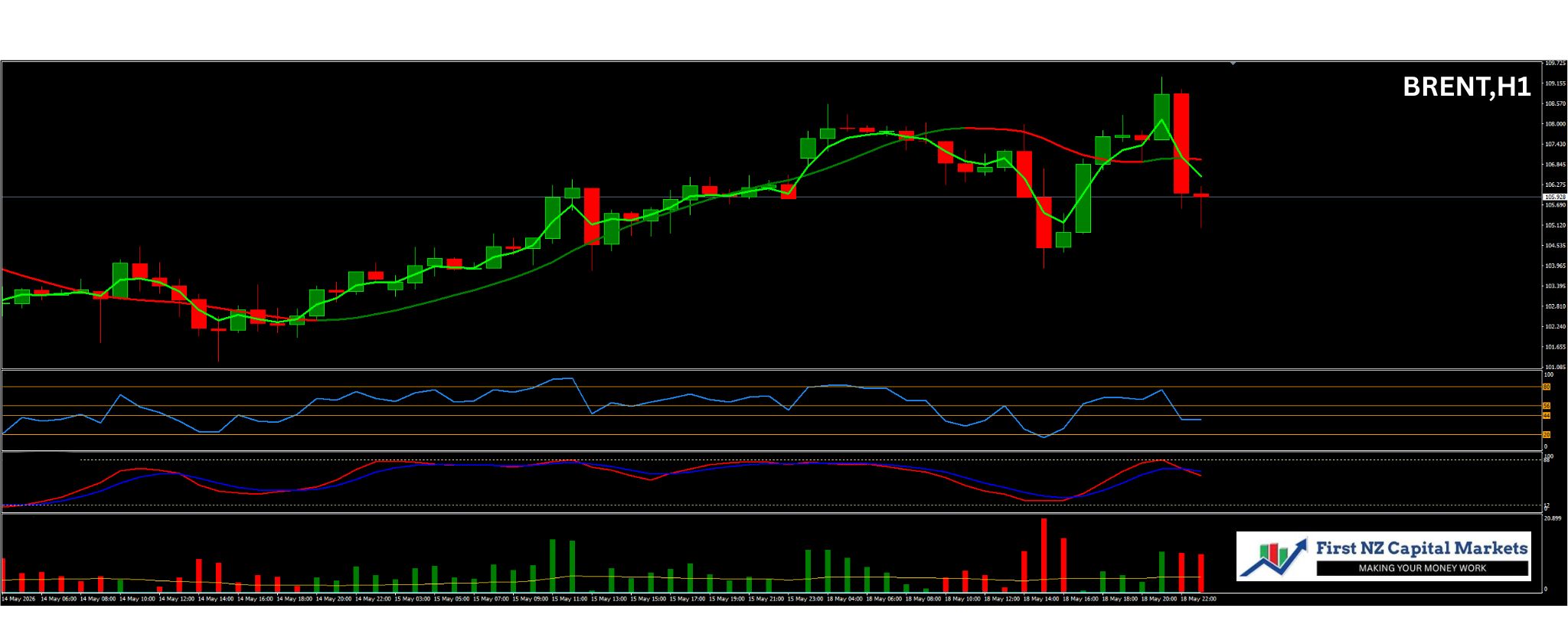 BRENT,H1